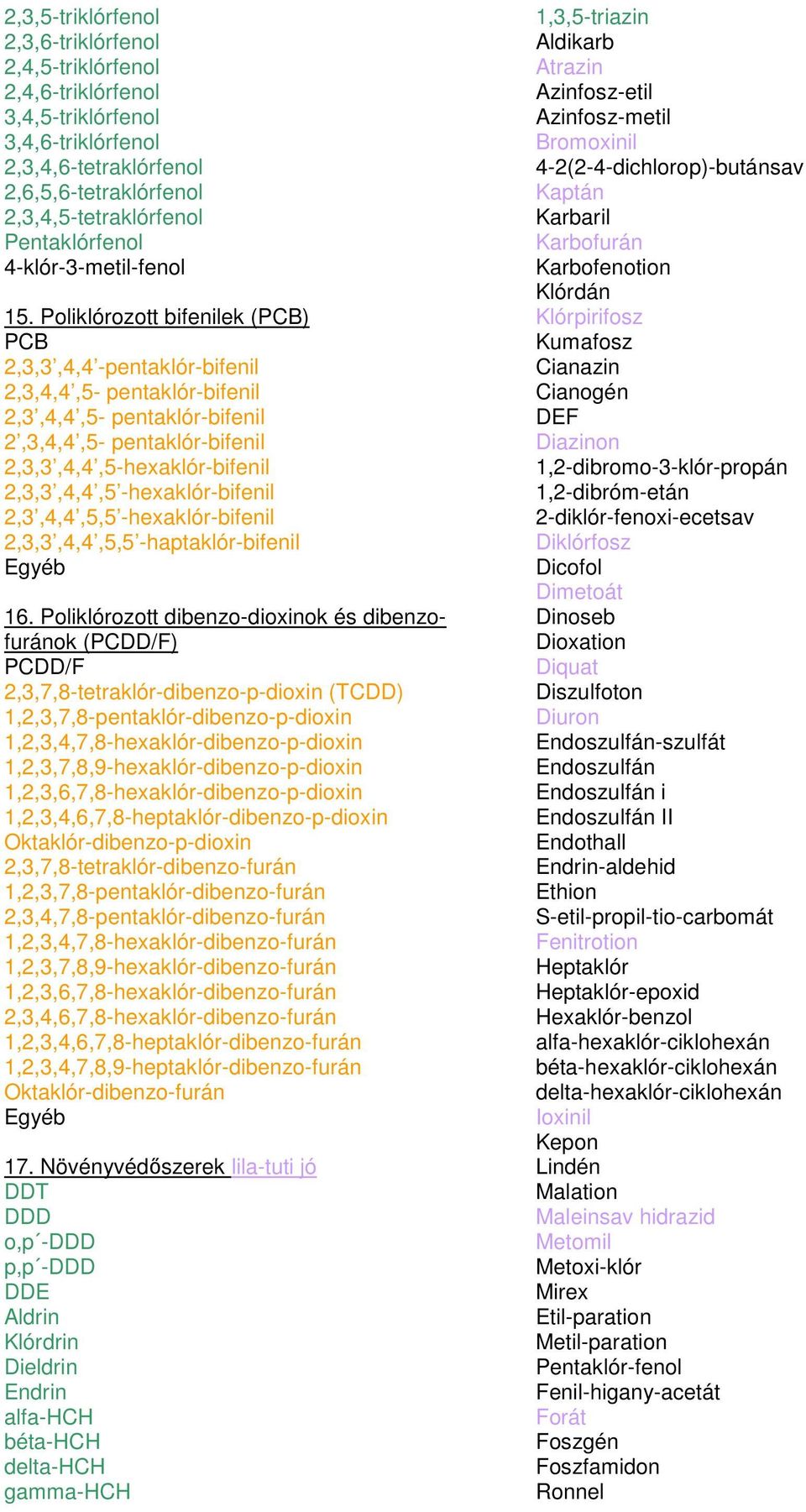 Poliklórozott bifenilek (PCB) PCB 2,3,3,4,4 -pentaklór-bifenil 2,3,4,4,5- pentaklór-bifenil 2,3,4,4,5- pentaklór-bifenil 2,3,4,4,5- pentaklór-bifenil 2,3,3,4,4,5-hexaklór-bifenil 2,3,3,4,4,5