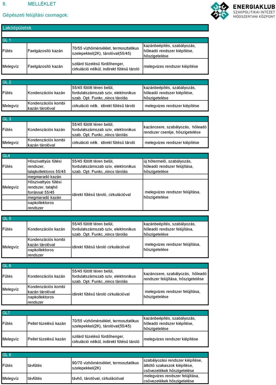 idirekt fűtésű tároló melegvizes GL4 Hőszivattyús fűtési, talajkollektoros 55/45 megmaradó kazán Hőszivattyús fűtési, talajhő forrással 55/45 megmaradó kazán új hőtermelő, szabályozás, hőleadó, GL 5