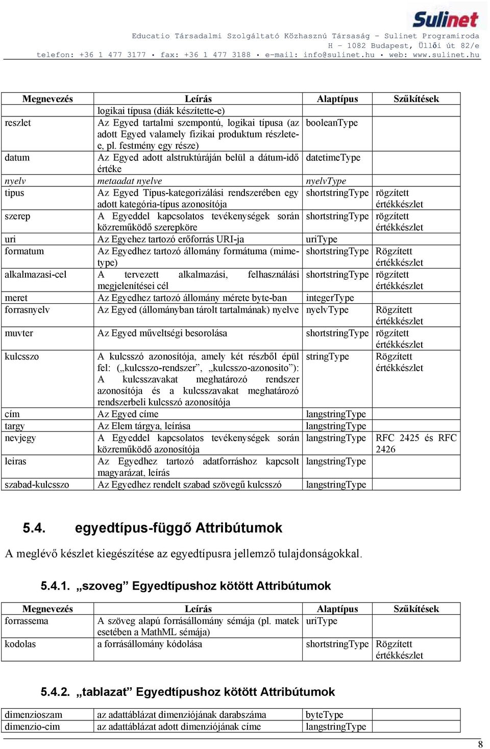 rögzített adott kategória-típus azonosítója szerep A Egyeddel kapcsolatos tevékenységek során shortstringtype rögzített közreműködő szerepköre uri Az Egyehez tartozó erőforrás URI-ja uritype formatum