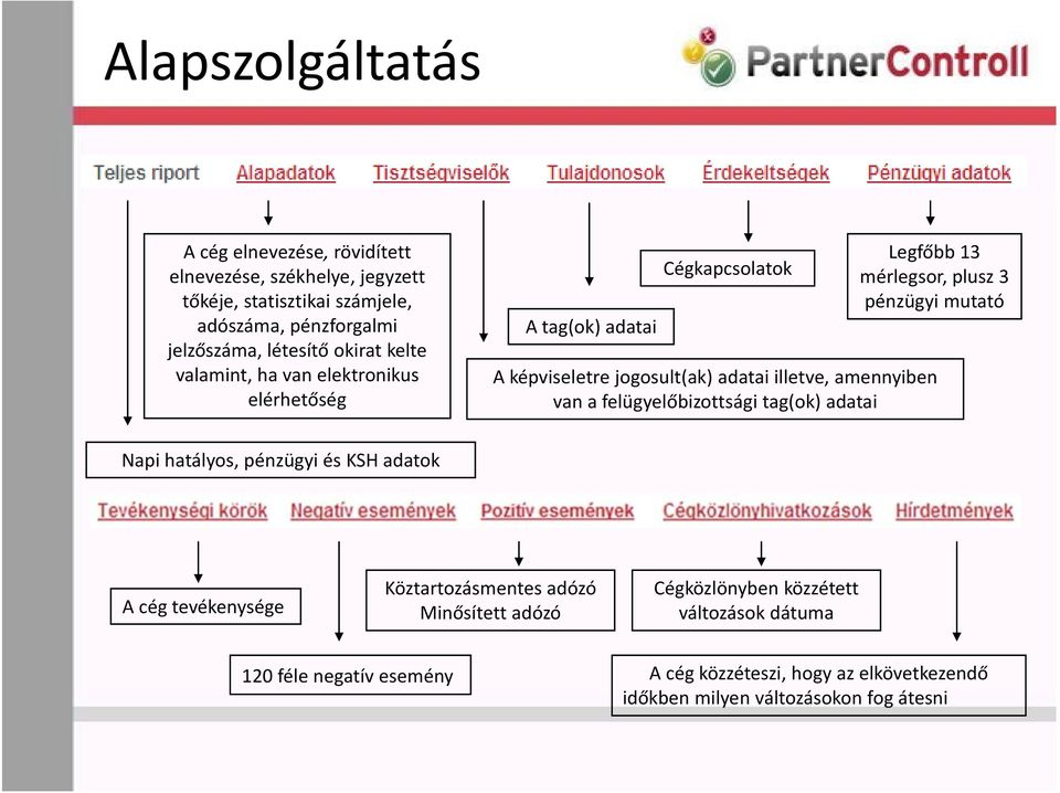 jogosult(ak) adatai illetve, amennyiben van a flü felügyelőbizottsági lőbi i tag(ok) adatai dti Napi hatályos, pénzügyi és KSH adatok A cég tevékenysége
