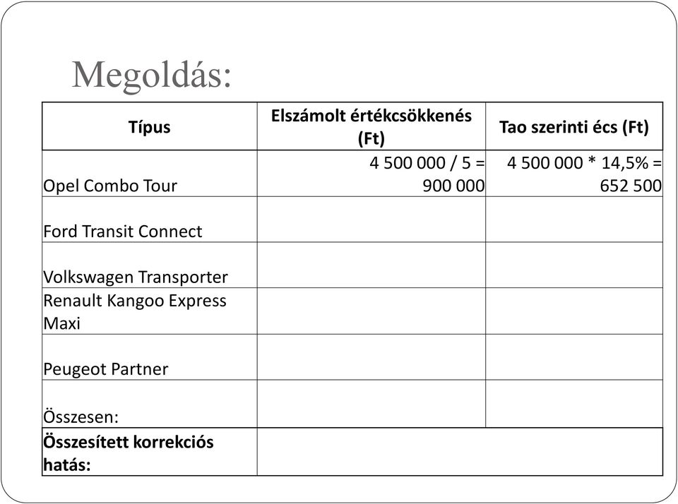 Partner Összesen: Összesített korrekciós hatás: 4