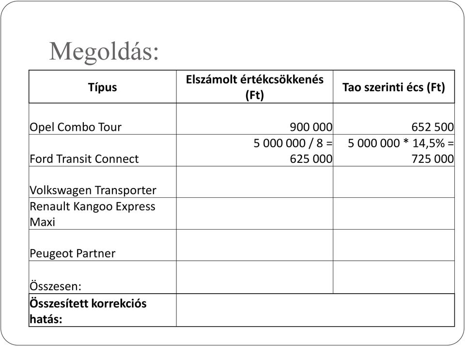 000 725 000 Volkswagen Transporter Renault Kangoo