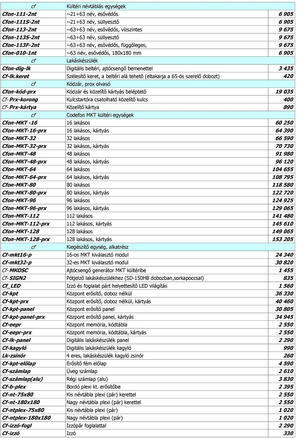 keret Széleítő keret, a beltéri alá tehető (eltakarja a 65-ö zerelő dobozt) 420 Kódzár, prox olvaó Cfon-kód-prx Kódzár é közelítő kártyá beléptető 19 035 Cf- Prx-korong Kulctartóra catolható közelítő