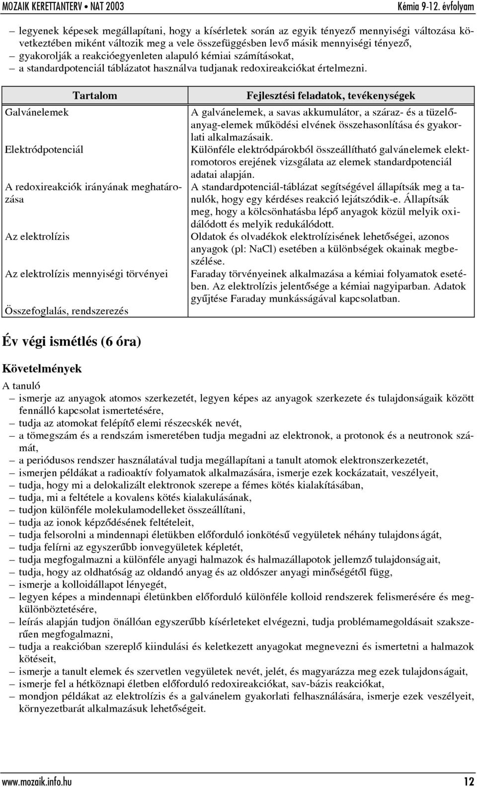 Galvánelemek Elektródpotenciál A redoxireakciók irányának meghatározása Az elektrolízis Az elektrolízis mennyiségi törvényei Összefoglalás, rendszerezés Fejlesztési feladatok, tevékenységek A