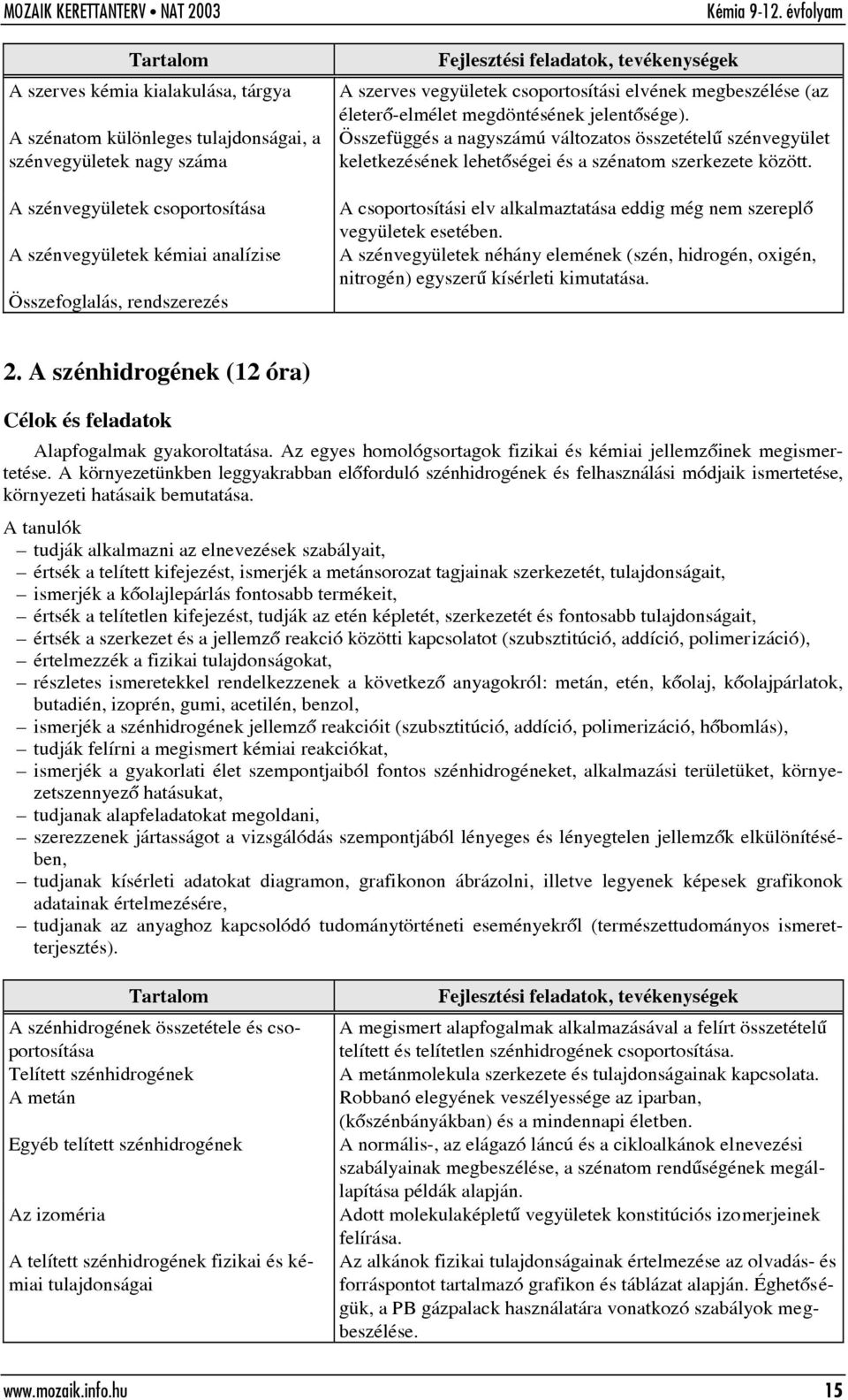 Összefüggés a nagyszámú változatos összetételû szénvegyület keletkezésének lehetõségei és a szénatom szerkezete között. A csoportosítási elv alkalmaztatása eddig még nem szereplõ vegyületek esetében.