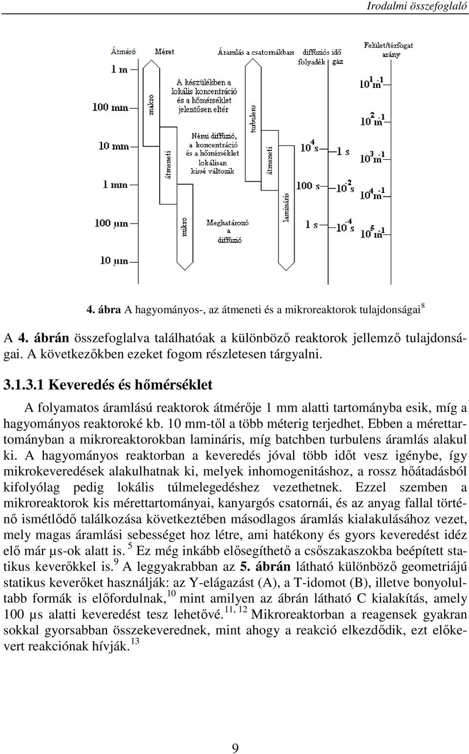 10 mm-től a több méterig terjedhet. Ebben a mérettartományban a mikroreaktorokban lamináris, míg batchben turbulens áramlás alakul ki.