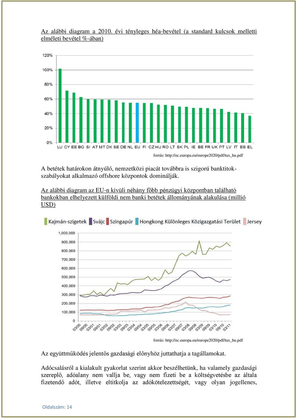 Az alábbi diagram az EU-n kívüli néhány főbb pénzügyi központban található bankokban elhelyezett külföldi nem banki betétek állományának alakulása (millió USD) forrás: http://ec.europa.