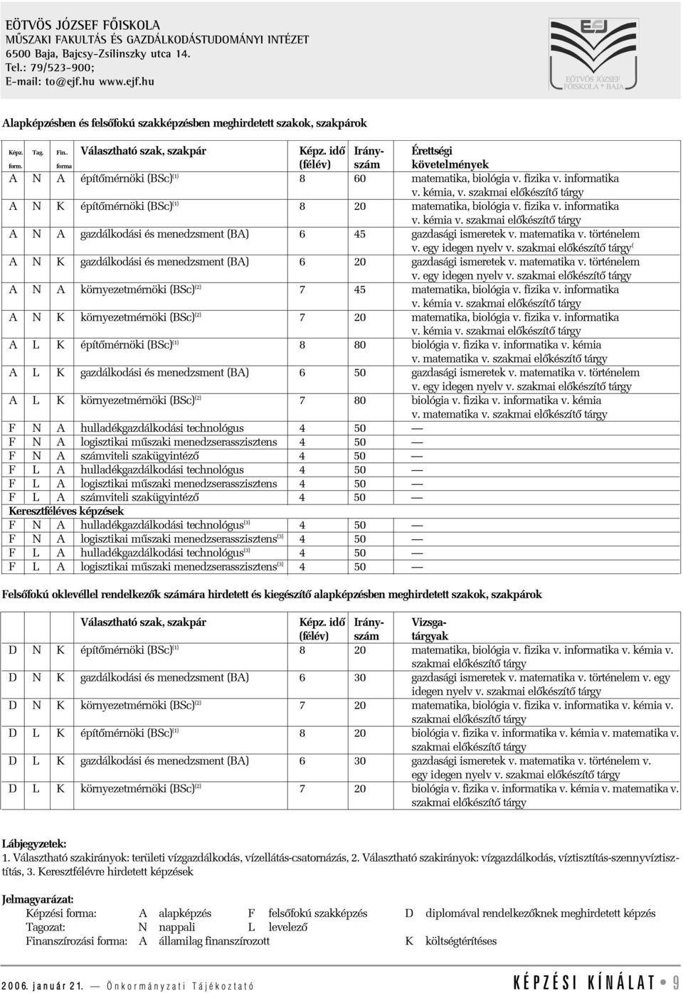 forma (félév) szám követelmények A N A építõmérnöki (BSc) (1) 8 60 matematika, biológia v. fizika v. informatika v. kémia, v.