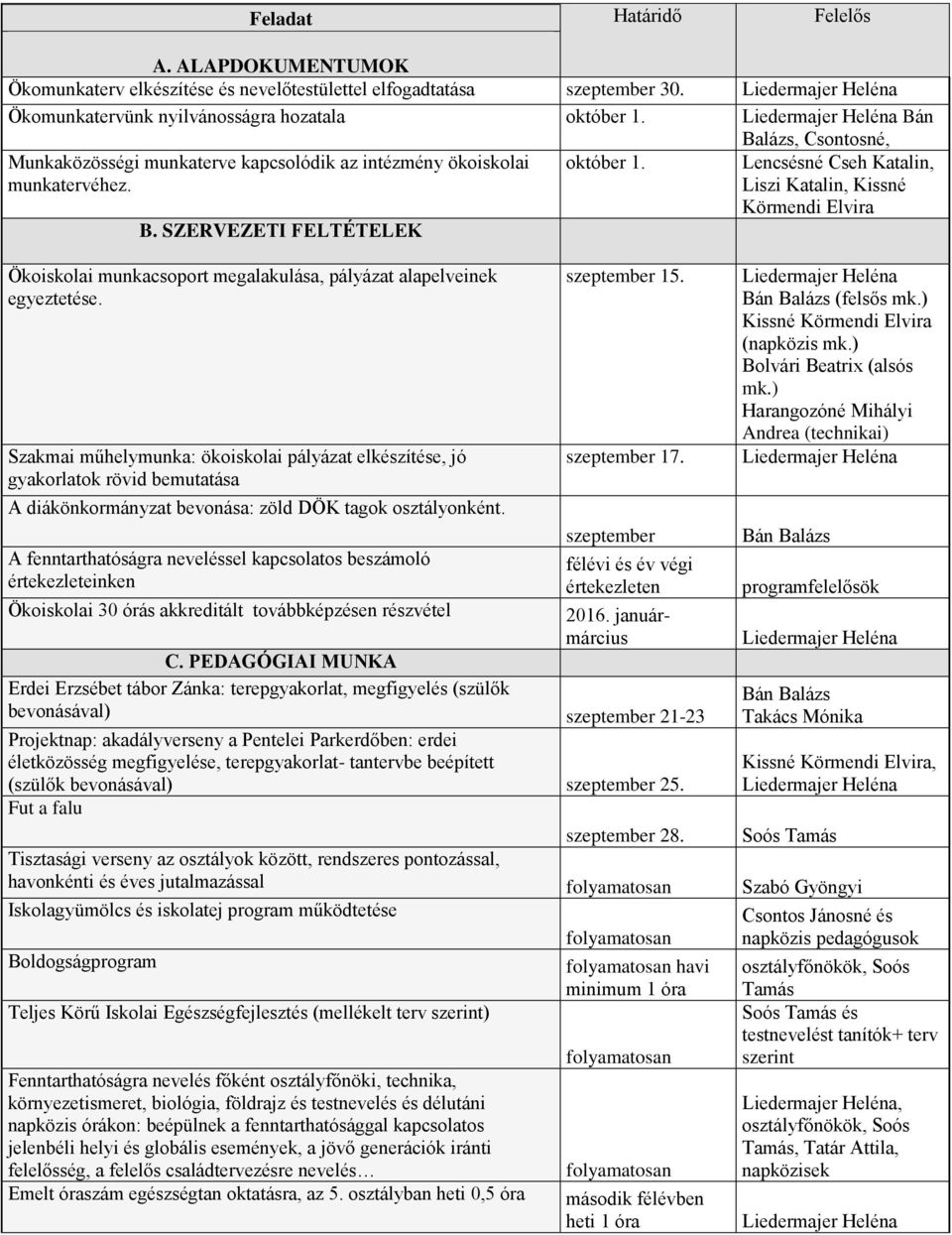 SZERVEZETI FELTÉTELEK Ökoiskolai munkacsoport megalakulása, pályázat alapelveinek egyeztetése.