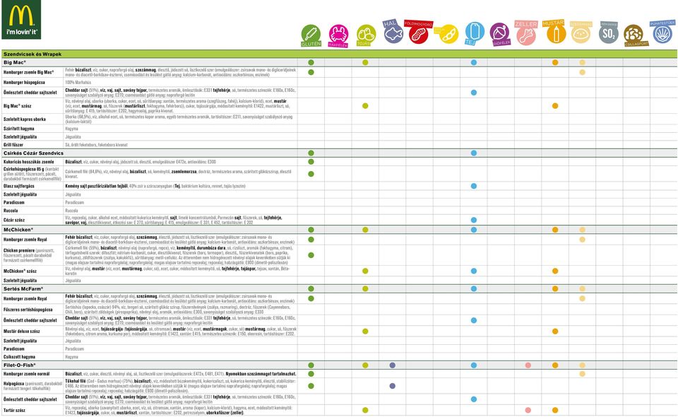 csomósodást gátló anyag: napraforgó lecitin, növényi olaj, uborka (uborka, cukor, ecet, só, sűrítőanyag: xantán, természetes aroma (szegfűszeg, fahéj), kalcium-klorid), ecet, mustár (víz, ecet,