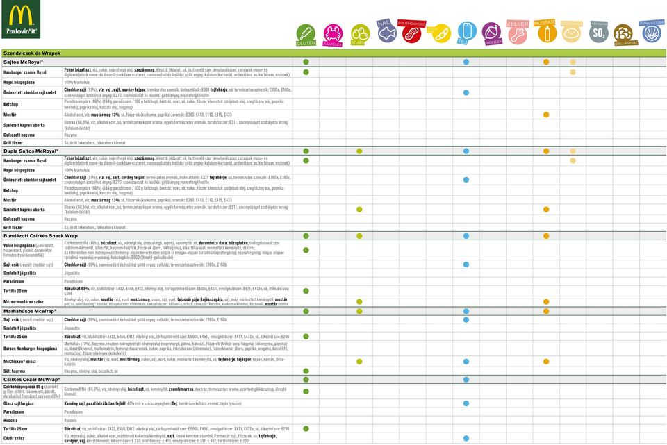 sovány tejpor, természetes aromák, ömlesztősók: E331 tejfehérje, só, természetes színezék: E160a, E160c, püré (66%) (184 g paradicsom / 100 g ketchup), dextróz, ecet, só, cukor, fűszer kivonatok