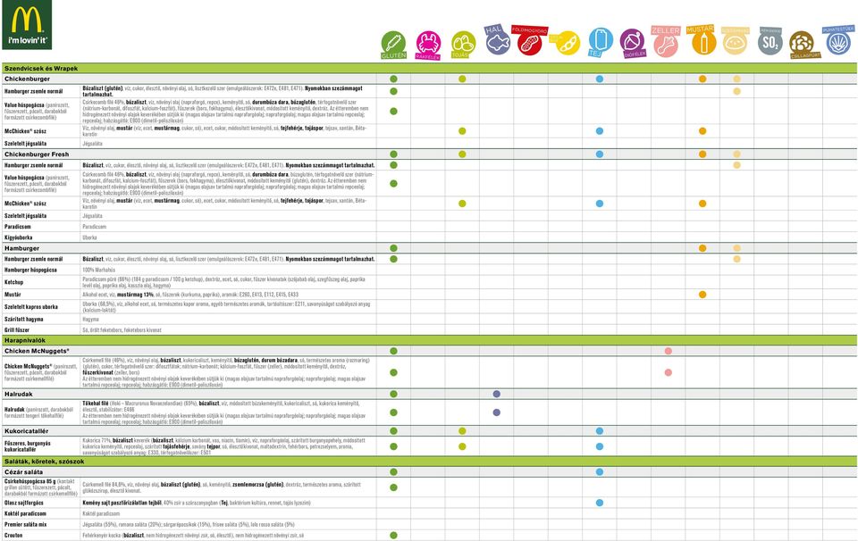 Value húspogácsa (panírozott, formázott csirkecombfilé) Csirkecomb filé 46%, búzaliszt, víz, növényi olaj (napraforgó, repce), keményítő, só, durumbúza dara, búzaglutén, térfogatnövelő szer