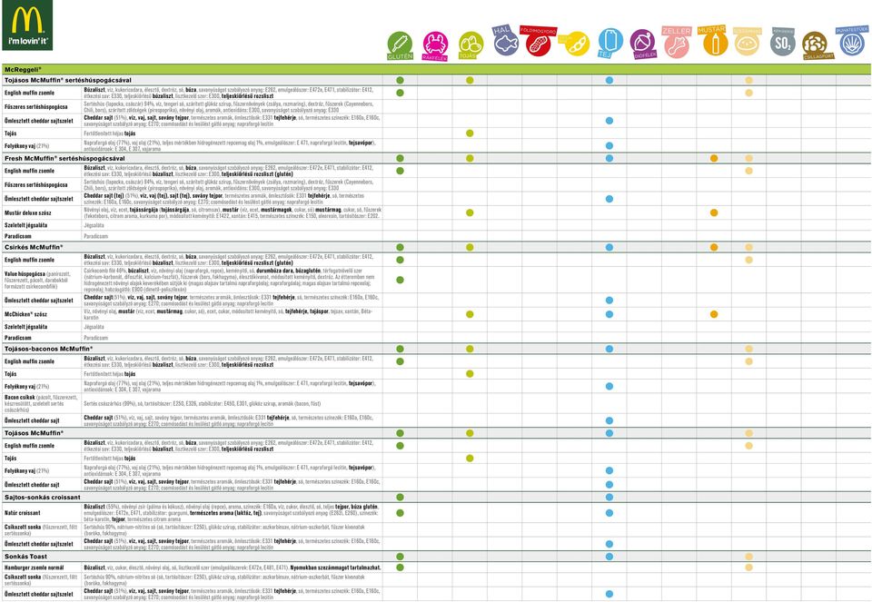 sovány tejpor, természetes aromák, ömlesztősók: E331 tejfehérje, só, természetes színezék: E160a, E160c, Növényi olaj, víz, ecet, tojássárgája (tojássárgája, só, citromsav), mustár (víz, ecet,