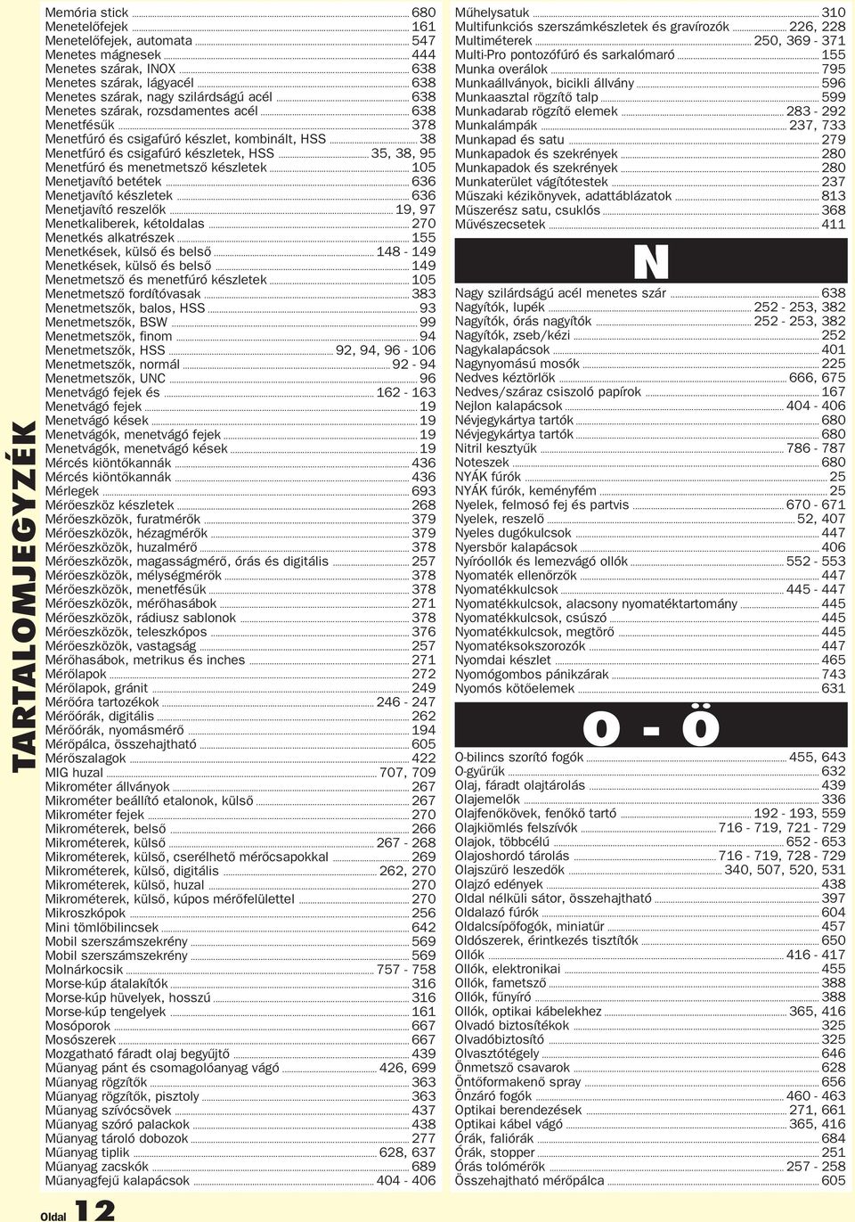 .. 35, 38, 95 Menetfúró és menetmetsző készletek... 105 Menetjavító betétek... 636 Menetjavító készletek... 636 Menetjavító reszelők... 19, 97 Menetkaliberek, kétoldalas... 270 Menetkés alkatrészek.