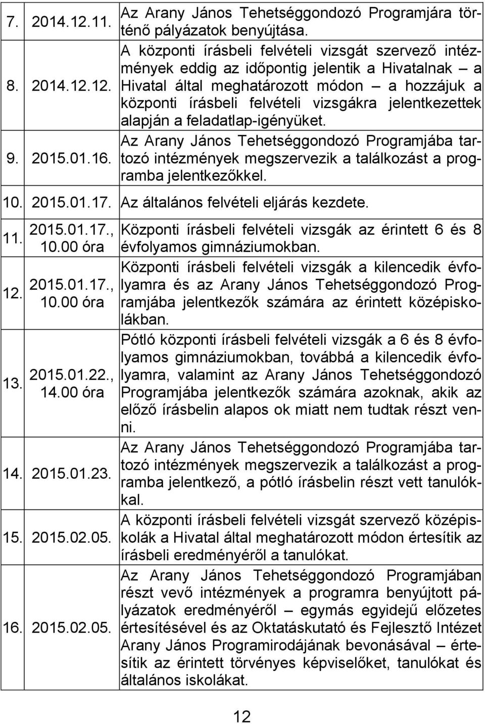 12. Hivatal által meghatározott módon a hozzájuk a központi írásbeli felvételi vizsgákra jelentkezettek alapján a feladatlap-igényüket.