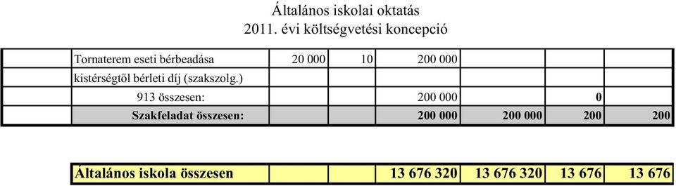 200 000 kistérségt l bérleti díj (szakszolg.