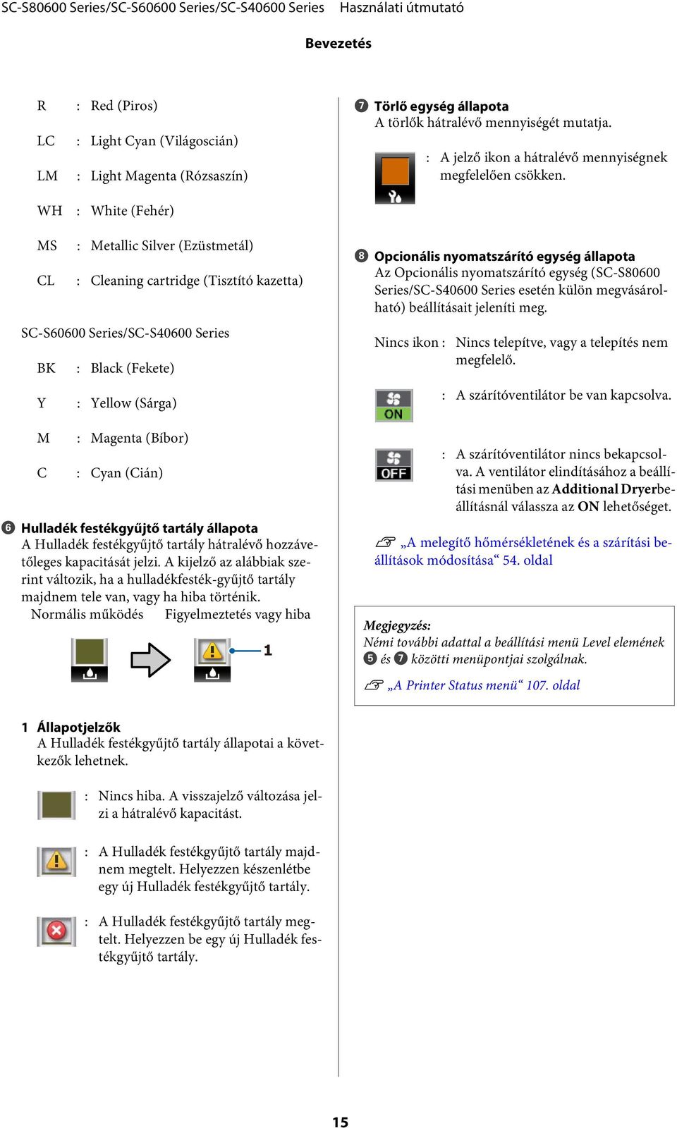 WH : White (Fehér) MS : Metallic Silver (Ezüstmetál) CL : Cleaning cartridge (Tisztító kazetta) SC-S60600 Series/SC-S40600 Series BK : Black (Fekete) Y : Yellow (Sárga) M : Magenta (Bíbor) C : Cyan