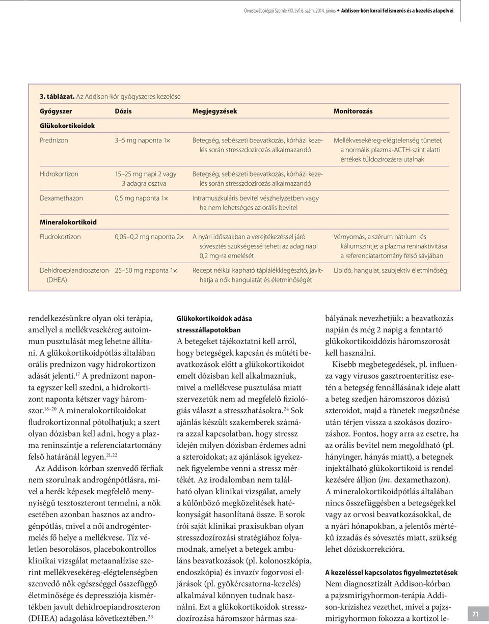 alkalmazandó Mellékvesekéreg-elégtelenség tünetei; a normális plazma-acth-szint alatti értékek túldozírozásra utalnak Hidrokortizon 15 25 mg napi 2 vagy 3 adagra osztva Betegség, sebészeti