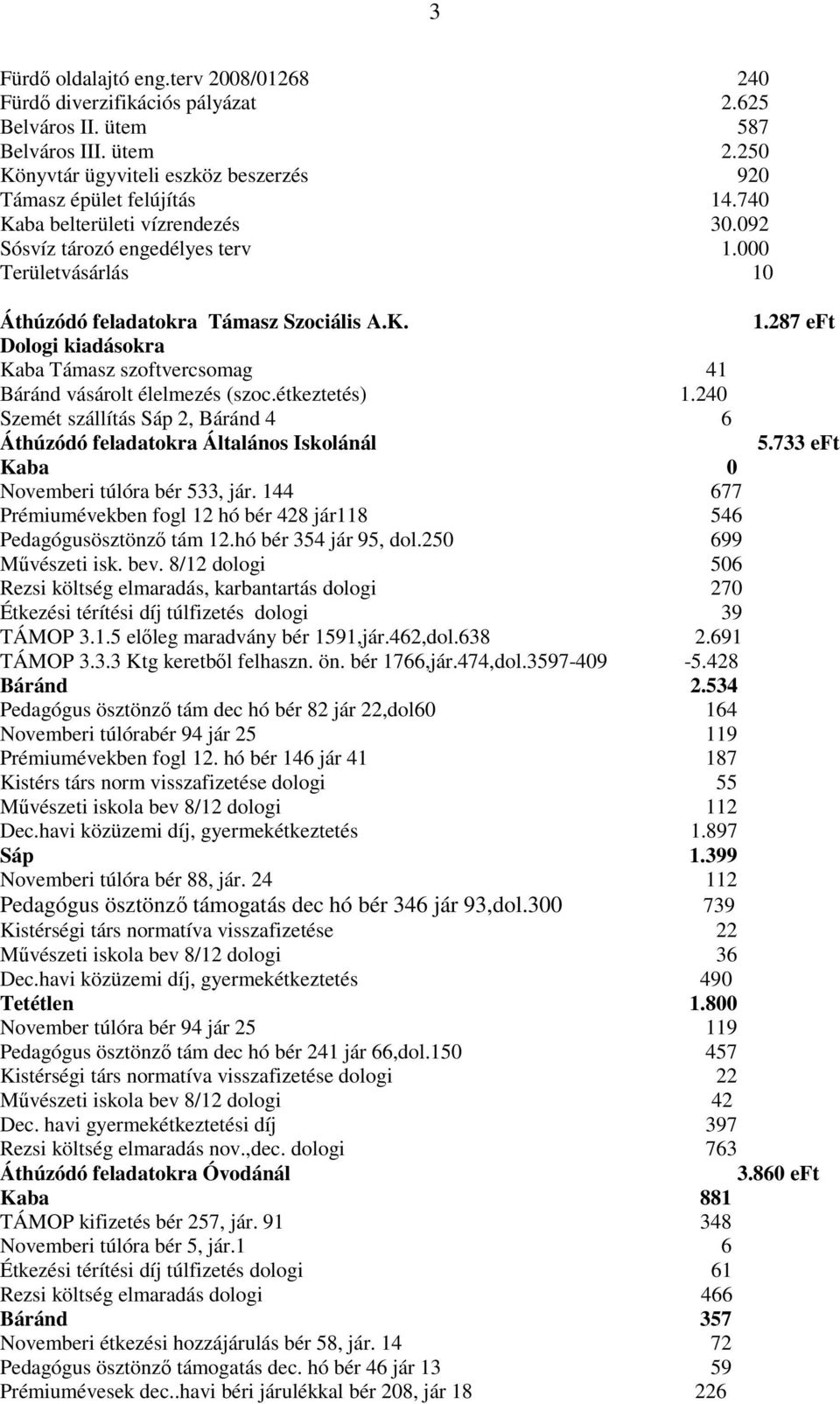 étkeztetés) 1.240 Szemét szállítás Sáp 2, Báránd 4 6 Áthúzódó feladatokra Általános Iskolánál 5.733 eft Kaba 0 Novemberi túlóra bér 533, jár.