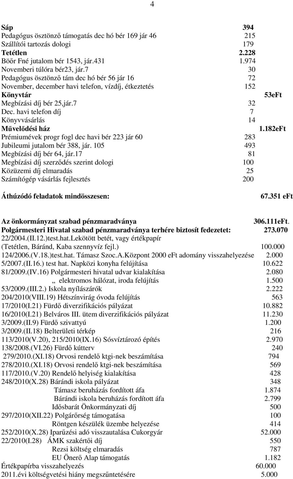 havi telefon díj 7 Könyvvásárlás 14 Művelődési ház Prémiumévek progr fogl dec havi bér 223 jár 60 283 Jubileumi jutalom bér 388, jár. 105 493 Megbízási díj bér 64, jár.