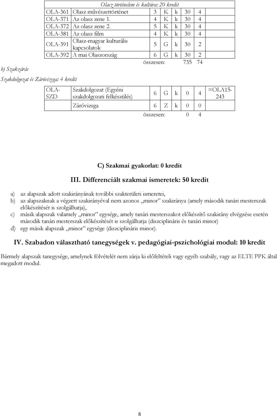 felkészülés) 6 G k 0 4 Záróvizsga 6 Z k 0 0 összesen: 0 4 =OLA15-243 C) Szakmai gyakorlat: 0 kredit III.