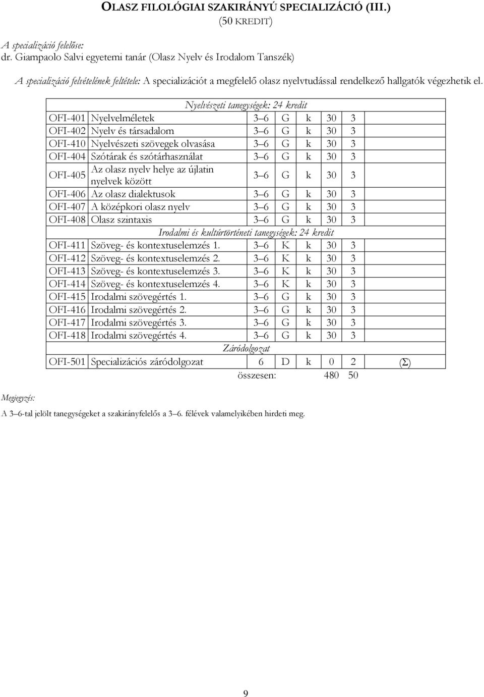 Megjegyzés: Nyelvészeti tanegységek: 24 kredit OFI-401 Nyelvelméletek 3 6 G k 30 3 OFI-402 Nyelv és társadalom 3 6 G k 30 3 OFI-410 Nyelvészeti szövegek olvasása 3 6 G k 30 3 OFI-404 Szótárak és