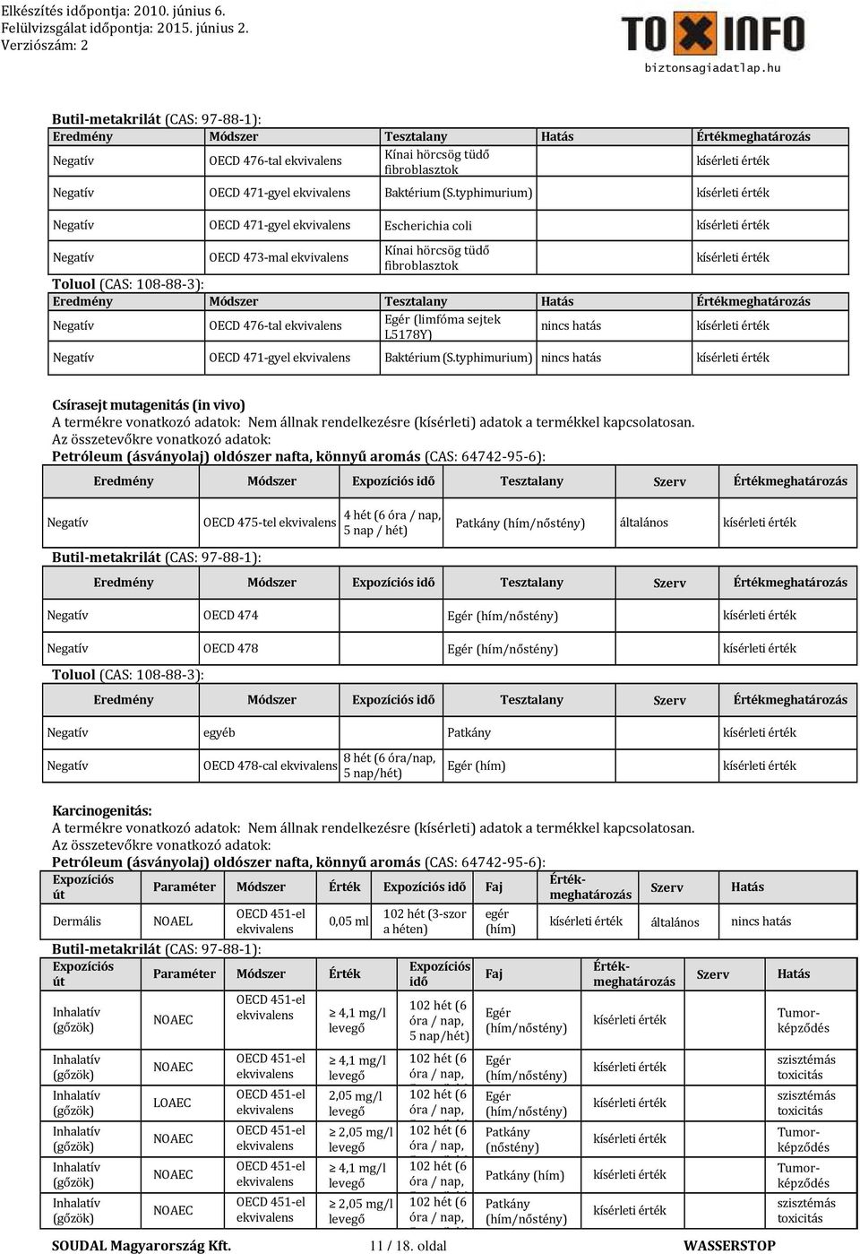 L5178Y) Negatív OECD 471-gyel Baktérium (S.typhimurium) nincs hatás Csírasejt mutagenitás (in vivo) A termékre vonatkozó adatok: Nem állnak rendelkezésre (kísérleti) adatok a termékkel kapcsolatosan.