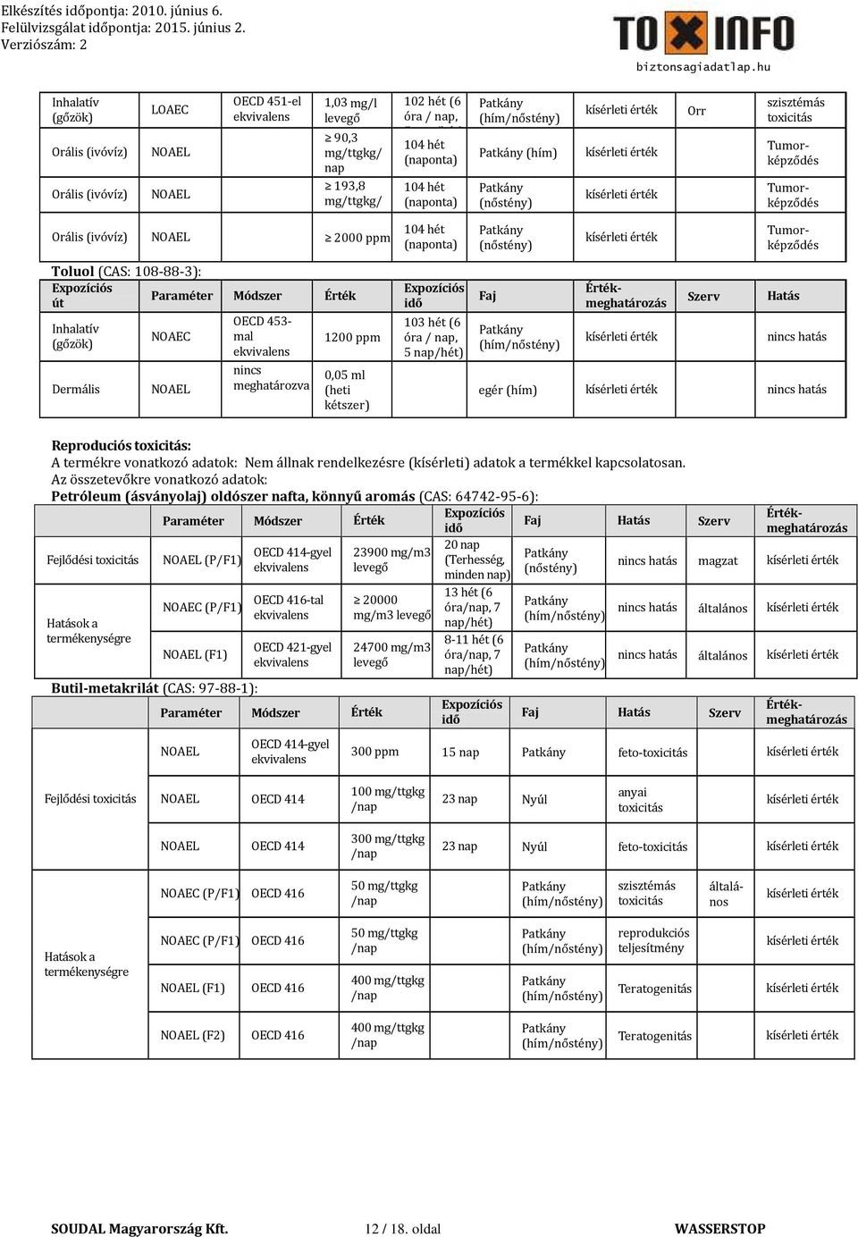 (hím) ( ( Orr szisztémás toxicitás Tumorképződés Tumorképződés Tumorképződés Paraméter Módszer út OECD 453- NOAEC mal nincs Dermális NOAEL meghatározva Érték 1200 ppm 0,05 ml (heti kétszer) 103 hét