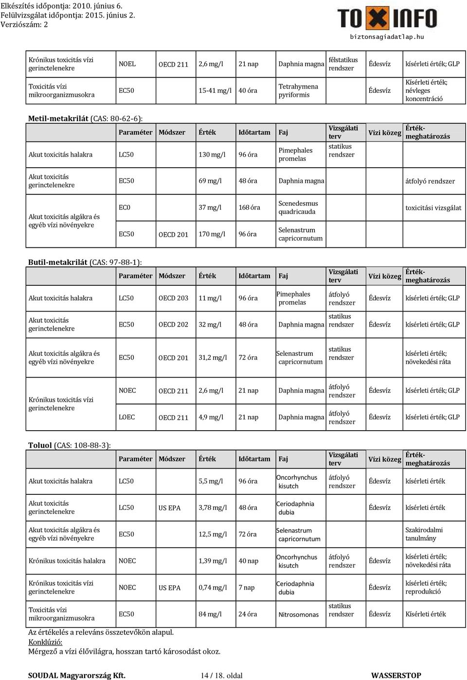érték; névleges koncentráció Metil-metakrilát (CAS: 80-62-6): Paraméter Módszer Érték Időtartam Akut toxicitás halakra LC50 130 mg/l 96 óra Pimephales promelas Vizsgálati terv statikus rendszer Vízi