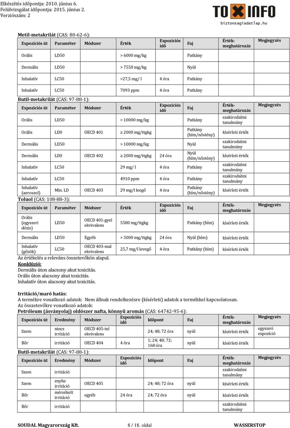 > 10000 mg/kg Orális LD0 OECD 401 2000 mg/ttgkg Dermális LD50 > 10000 mg/kg Nyúl Dermális LD0 OECD 402 2000 mg/ttgkg 24 óra Nyúl LC50 29 mg/ l 4 óra LC50 4910 ppm 4 óra (aeroszol) Min.