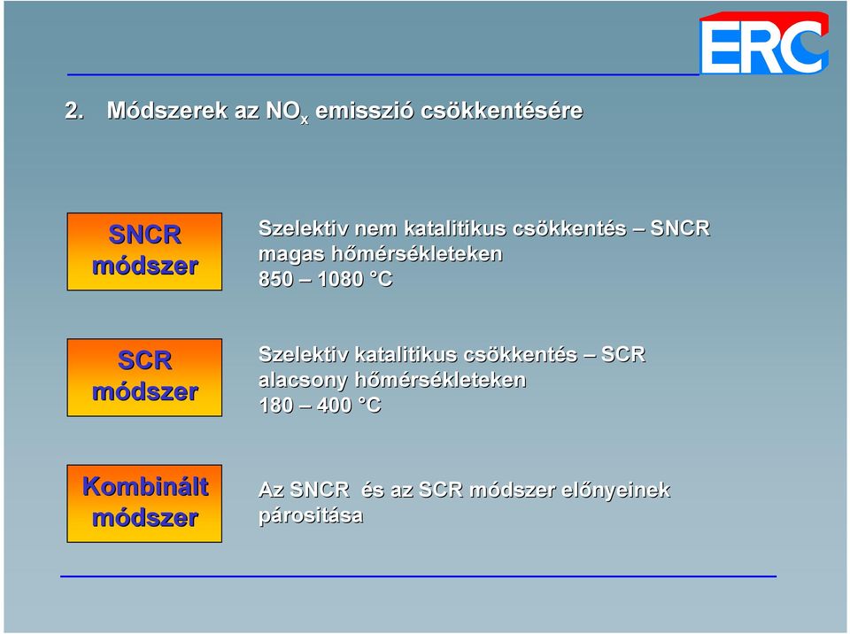 módszer Szelektiv katalitikus csökkent kkentés SCR alacsony hımérsh