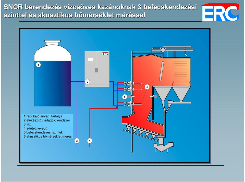 / adagoló und Verteilermodul rendszer 3 Wasser 3 víz 4 Druckluft 4 sőritett 5 levegı