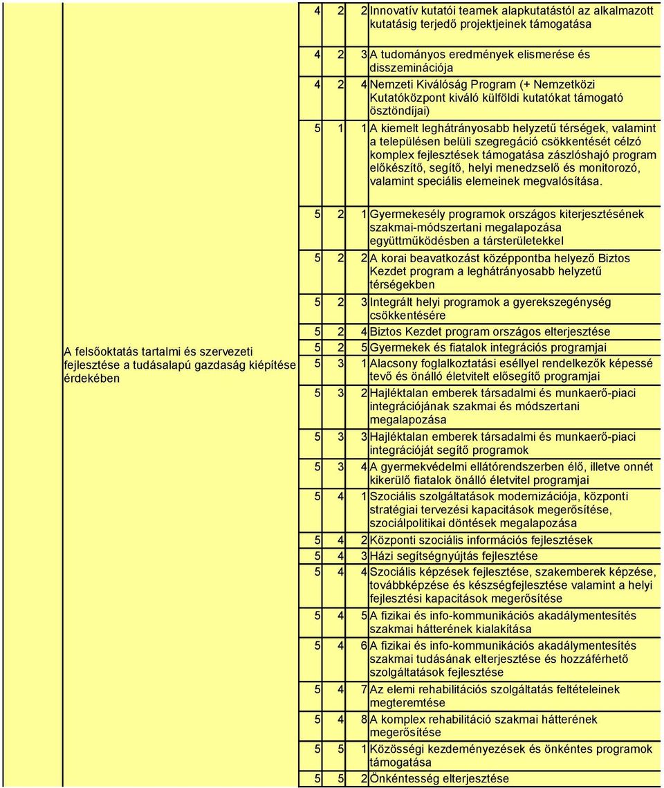 fejlesztések támogatása zászlóshajó program előkészítő, segítő, helyi menedzselő és monitorozó, valamint speciális elemeinek megvalósítása.