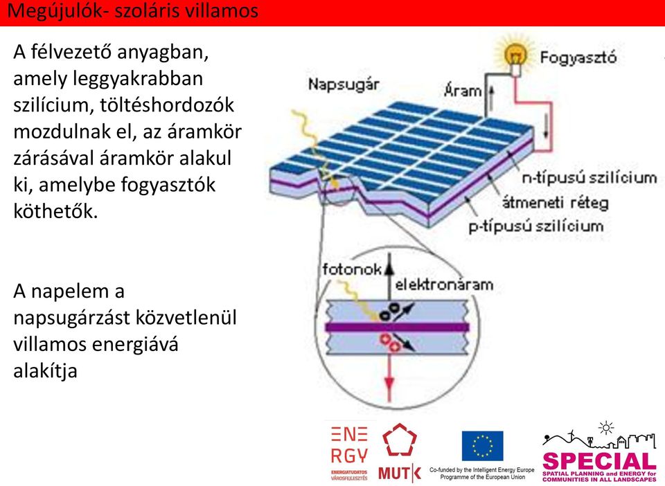 alakul ki, amelybe fogyasztók köthetők.