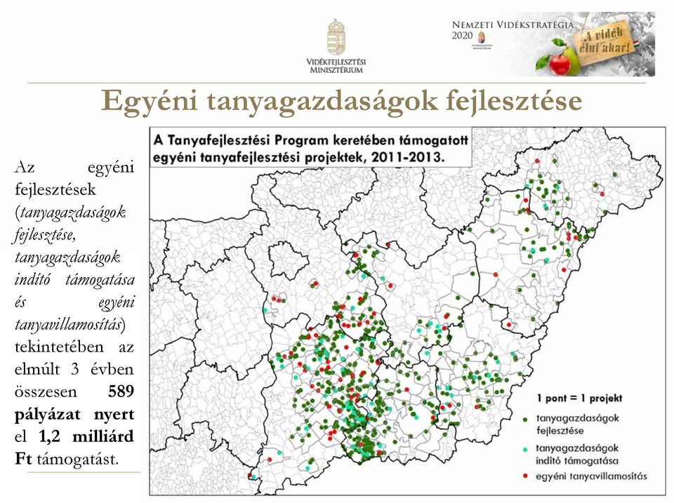 támogatása és egyéni tanyavillamosítás) tekintetében az