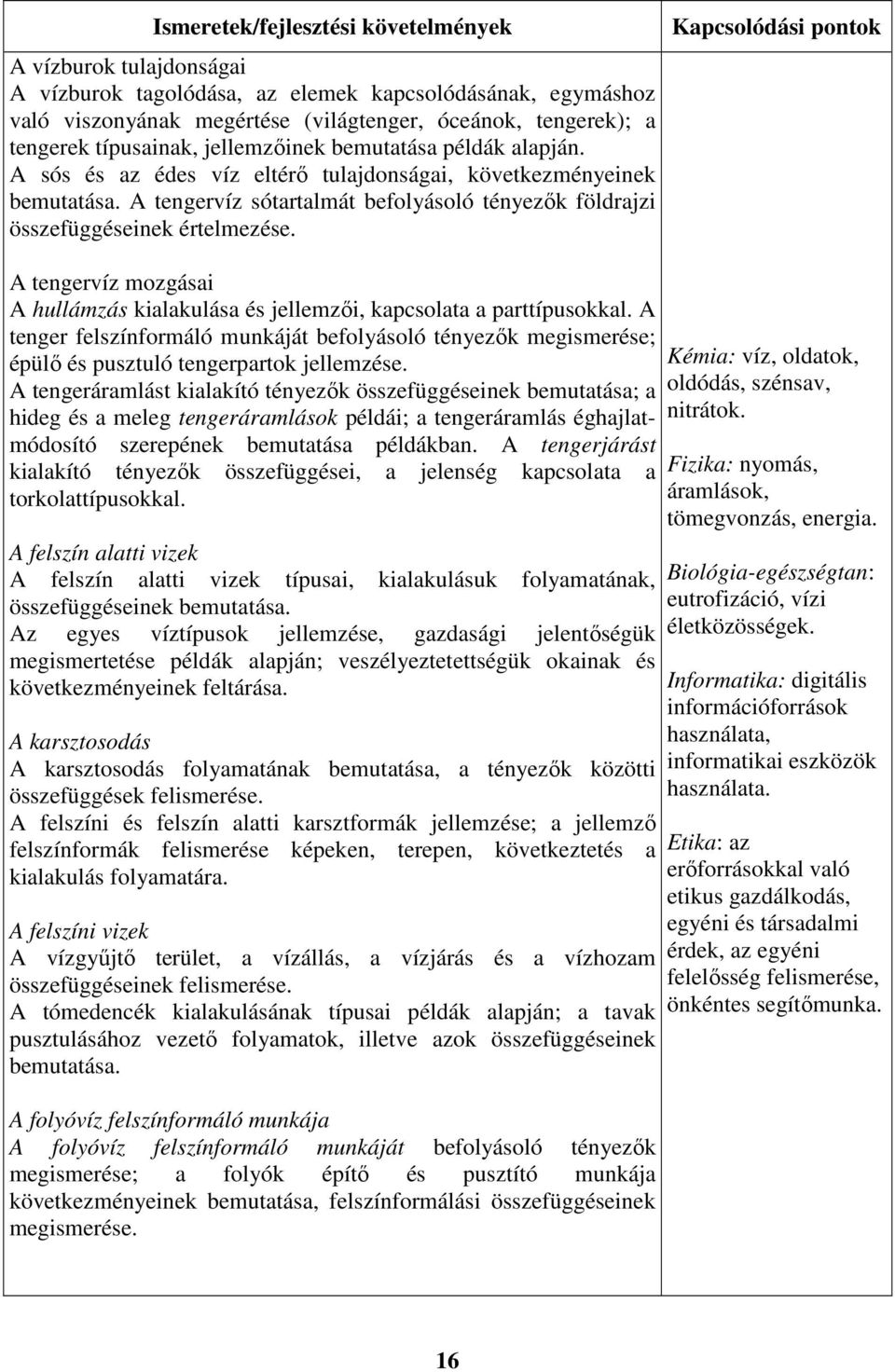 A tengervíz sótartalmát befolyásoló tényezők földrajzi összefüggéseinek értelmezése. Kapcsolódási pontok A tengervíz mozgásai A hullámzás kialakulása és jellemzői, kapcsolata a parttípusokkal.