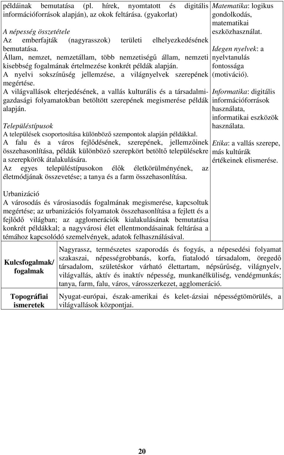 Állam, nemzet, nemzetállam, több nemzetiségű állam, nemzeti kisebbség fogalmának értelmezése konkrét példák alapján. A nyelvi sokszínűség jellemzése, a világnyelvek szerepének megértése.