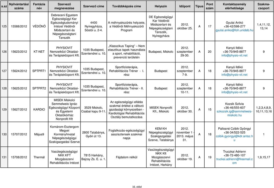 hu 1,4,11,12, 13,14 126 15623/2012 KT-NET PHYSIOVIT Nemzetközi Oktatásiés Terápiaközpont Kft. 103