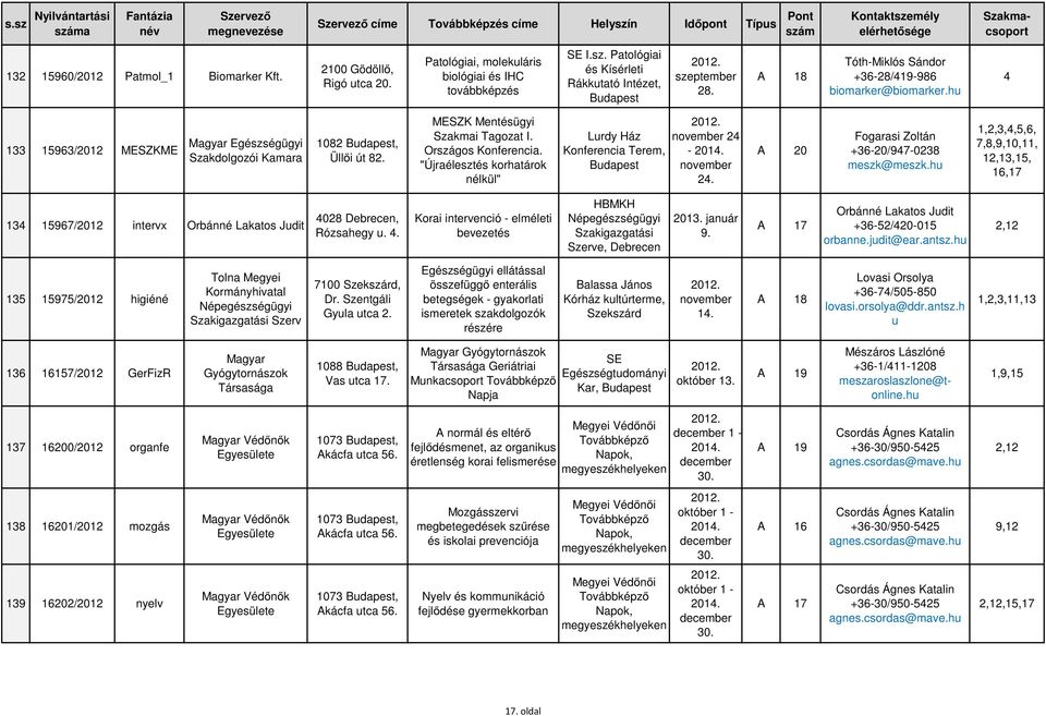 "Újraélesztés korhatárok nélkül" Lurdy Ház Konferencia Terem, 24-24. Fogarasi Zoltán +36-20/47-0238 meszk@meszk.