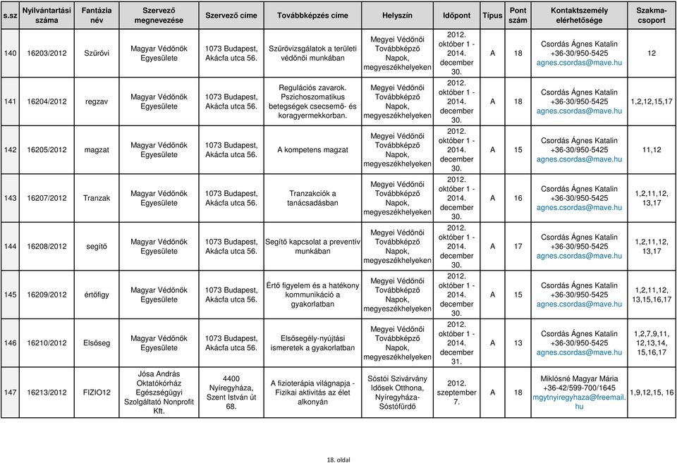 Megyei Védőnői Továbbképző Napok, megyeszékhelyeken október 1 - +36-30/50-5425 1,2,12,15,17 142 16205/2012 magzat 1073, A kompetens magzat Megyei Védőnői Továbbképző Napok, megyeszékhelyeken október