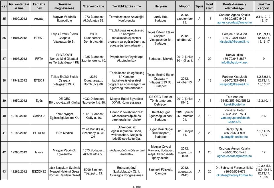 " Komplex táplálkozásfejlesztési program az egészségért, az egészség fenntartásáért! Teljes Értékű Ételek Csapata Vitalgaszt Bt., október 27.