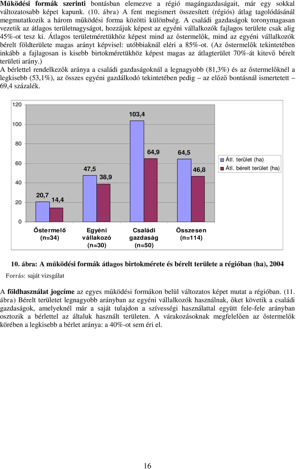 A családi gazdaságok toronymagasan vezetik az átlagos területnagyságot, hozzájuk képest az egyéni vállalkozók fajlagos területe csak alig 45%-ot tesz ki.