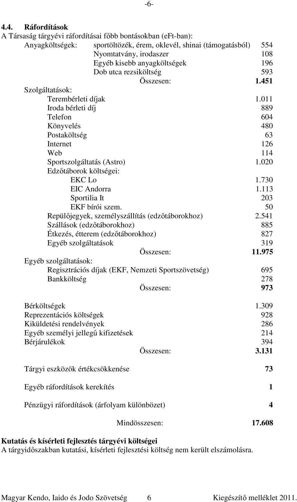 011 Iroda bérleti díj 889 Telefon 604 Könyvelés 480 Postaköltség 63 Internet 126 Web 114 Sportszolgáltatás (Astro) 1.020 Edzőtáborok költségei: EKC Lo 1.730 EIC Andorra 1.