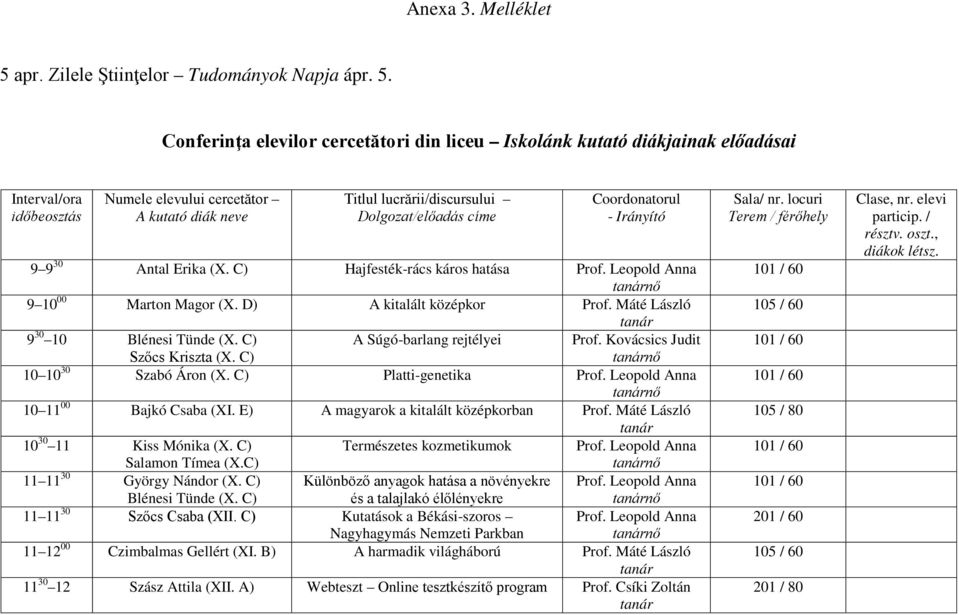 Conferinţa elevilor cercetători din liceu Iskolánk kutató diákjainak előadásai Interval/ora időbeosztás Numele elevului cercetător A kutató diák neve Titlul lucrării/discursului Dolgozat/előadás címe