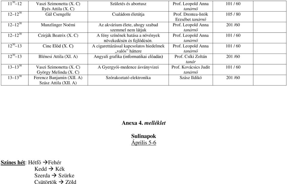 C) A fény színének hatása a növények Prof. Leopold Anna 101 / 60 növekedésén és fejlődésén. 12 30 13 Cine Előd (X. C) A cigarettázással kapcsolatos hiedelmek Prof.