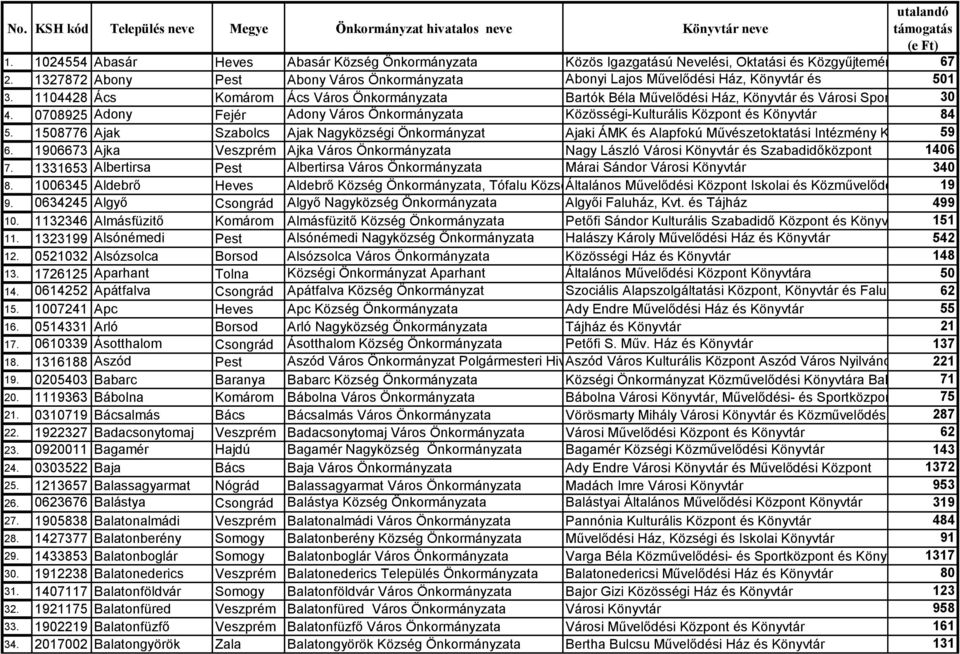 1104428 Ács Komárom Ács Város Önkormányzata Bartók Béla Művelődési Ház, Könyvtár és Városi Sportcsarnok30 4.