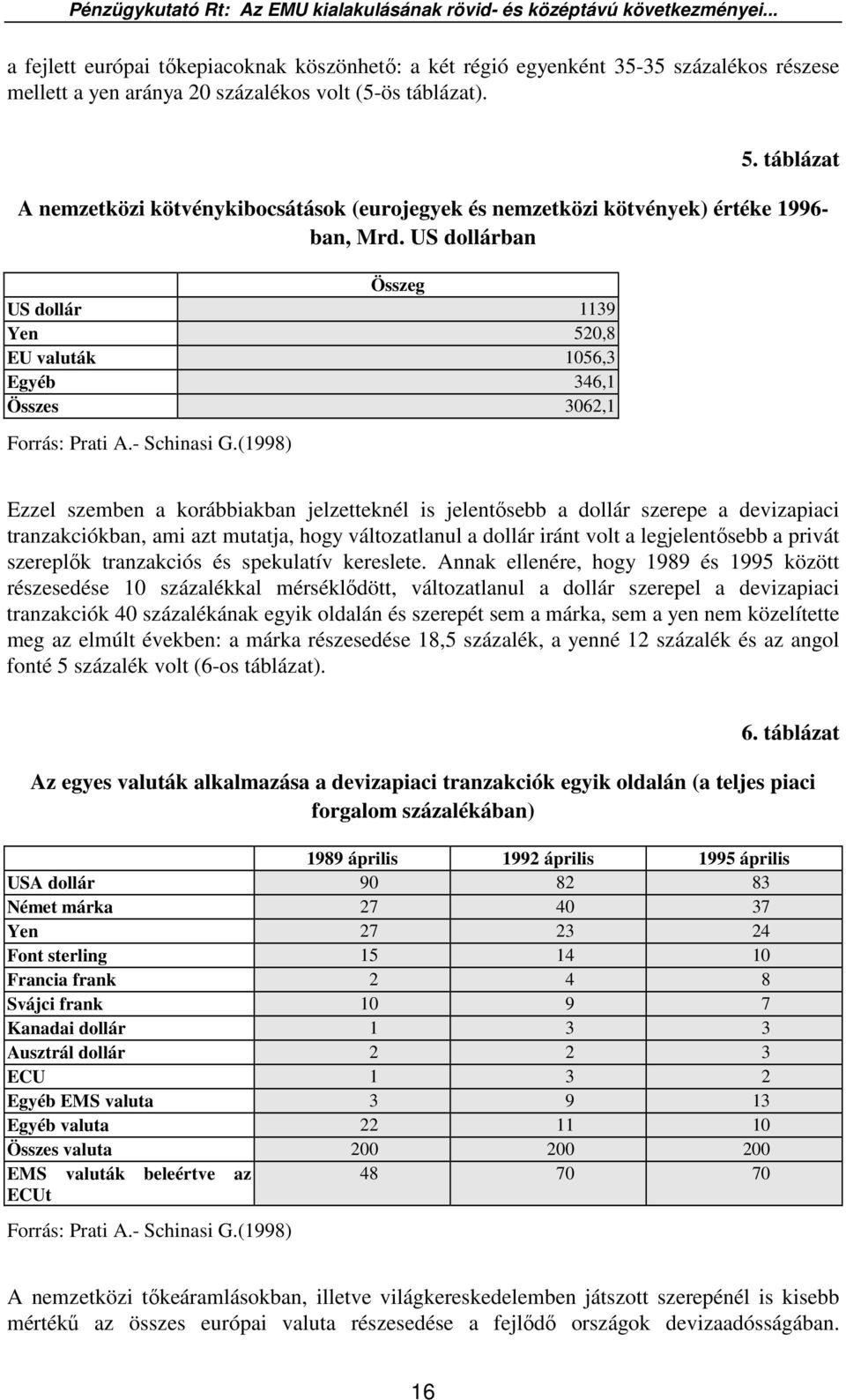 US dollárban Összeg US dollár 1139 Yen 520,8 EU valuták 1056,3 Egyéb 346,1 Összes 3062,1 Forrás: Prati A.- Schinasi G.