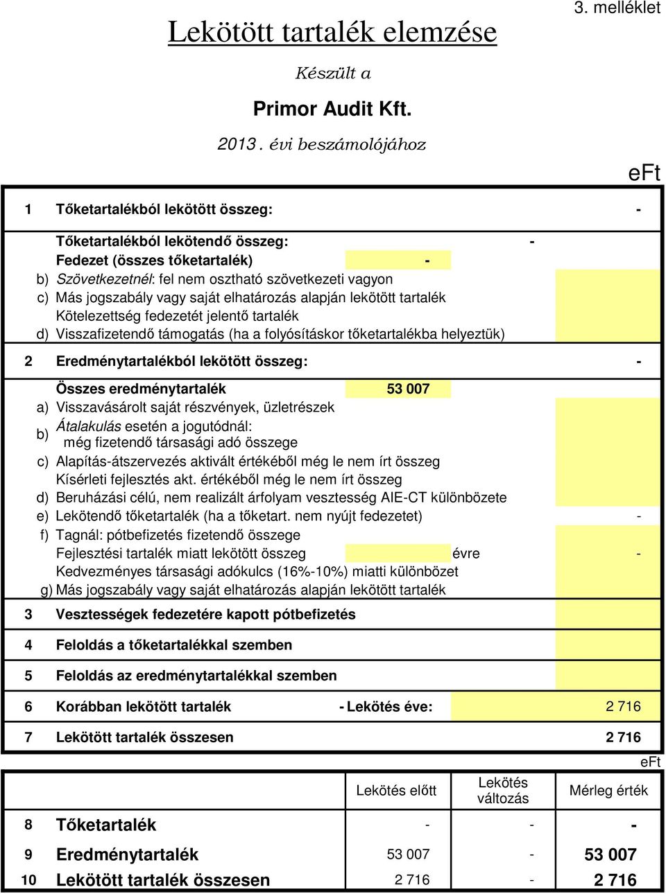 jogszabály vagy saját elhatározás alapján lekötött tartalék Kötelezettség fedezetét jelentı tartalék d) Visszafizetendı támogatás (ha a folyósításkor tıketartalékba helyeztük) 2 Eredménytartalékból