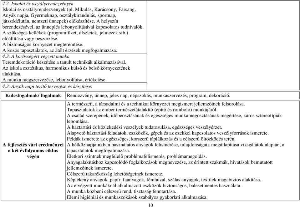 A biztonságos környezet megteremtése. A közös tapasztalatok, az átélt érzések megfogalmazása. 4.3. A közösségért végzett munka Teremdekoráció készítése a tanult technikák alkalmazásával.