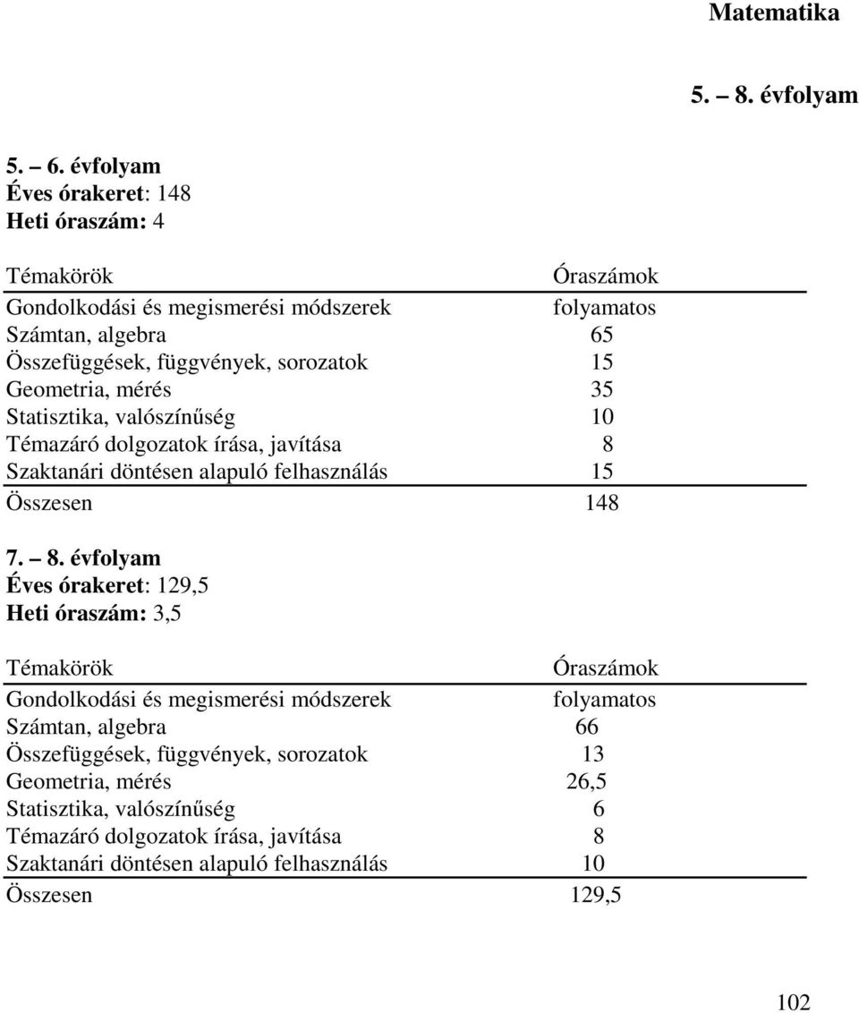 15 Geometria, mérés 35 Statisztika, valószínűség 10 Témazáró dolgozatok írása, javítása 8 